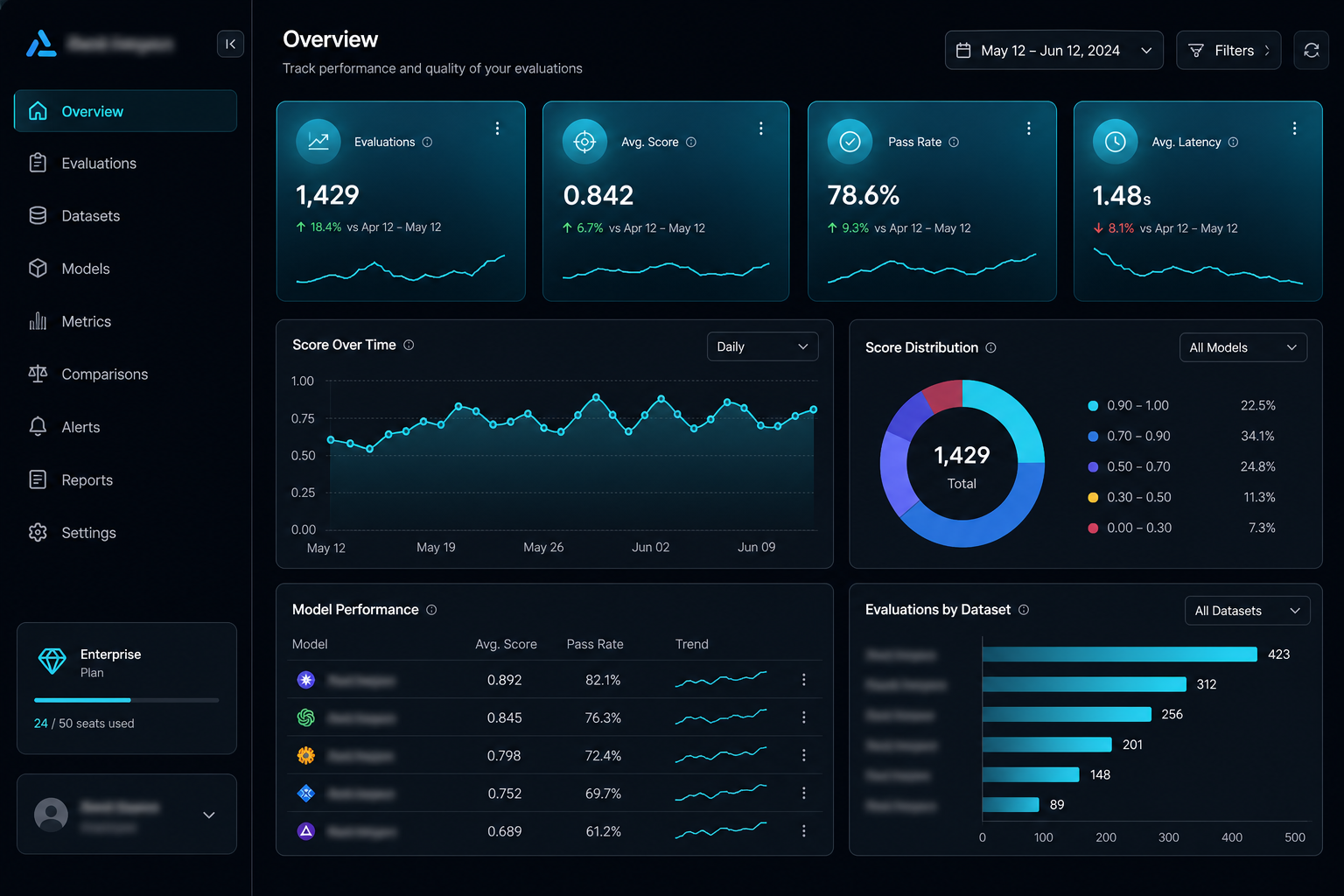 Eval dashboard